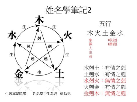 姓名學五行屬性|免費姓名測試打分2023版，根據周易八字五行及五格。